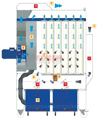 EUROFILTER-160-P-VZ-3kW antisztatikus pneum.tiszt.