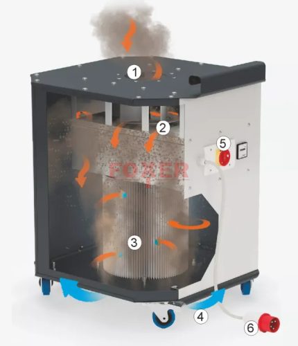 CleanGO 1,1 kW mobil hegesztési füstelszívó DYNAFLEX 160/3P karral