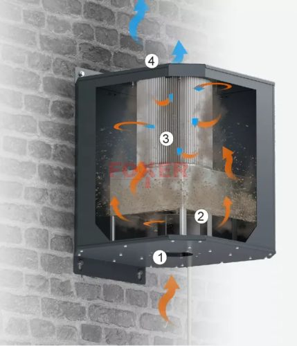 CleanGo Wall 1,1 kW hegesztési füstelszívó DYNAFLEX 160/3P karral
