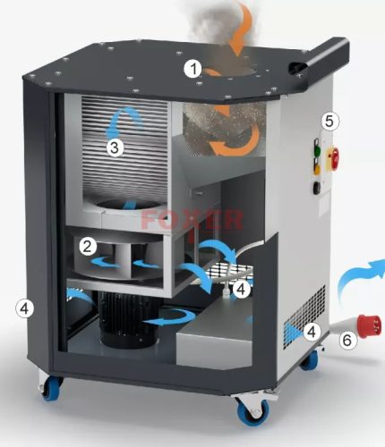 CleanGO W3 1,1 kW hegesztési füstelszívó DYNAFLEX 160/3P karral